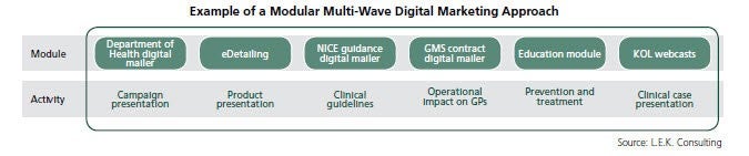 L.E.K._Unlocking_Digital_Marketing_Opps_for_the_Pharmaceutical_Sector_EI_Figure_1.jpg