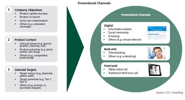 L.E.K._Unlocking_Digital_Marketing_Opps_for_the_Pharmaceutical_Sector_EI_Figure_2.jpg