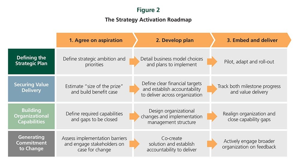 Improving Effectiveness & Reducing Costs of Strategic Change