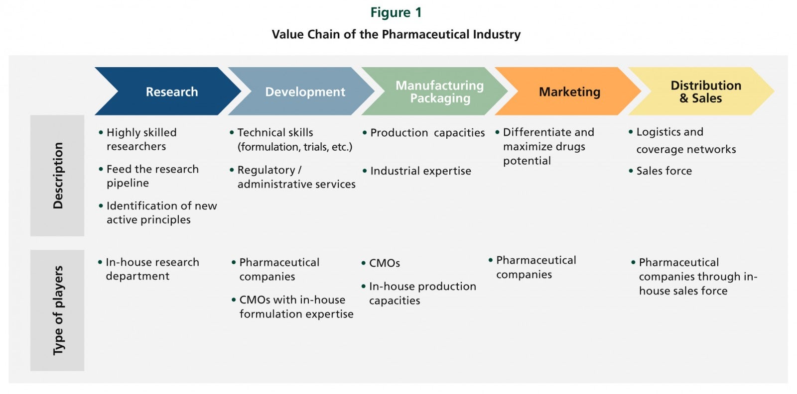 Contract-Drug-Manufacturers_Figure1.jpg