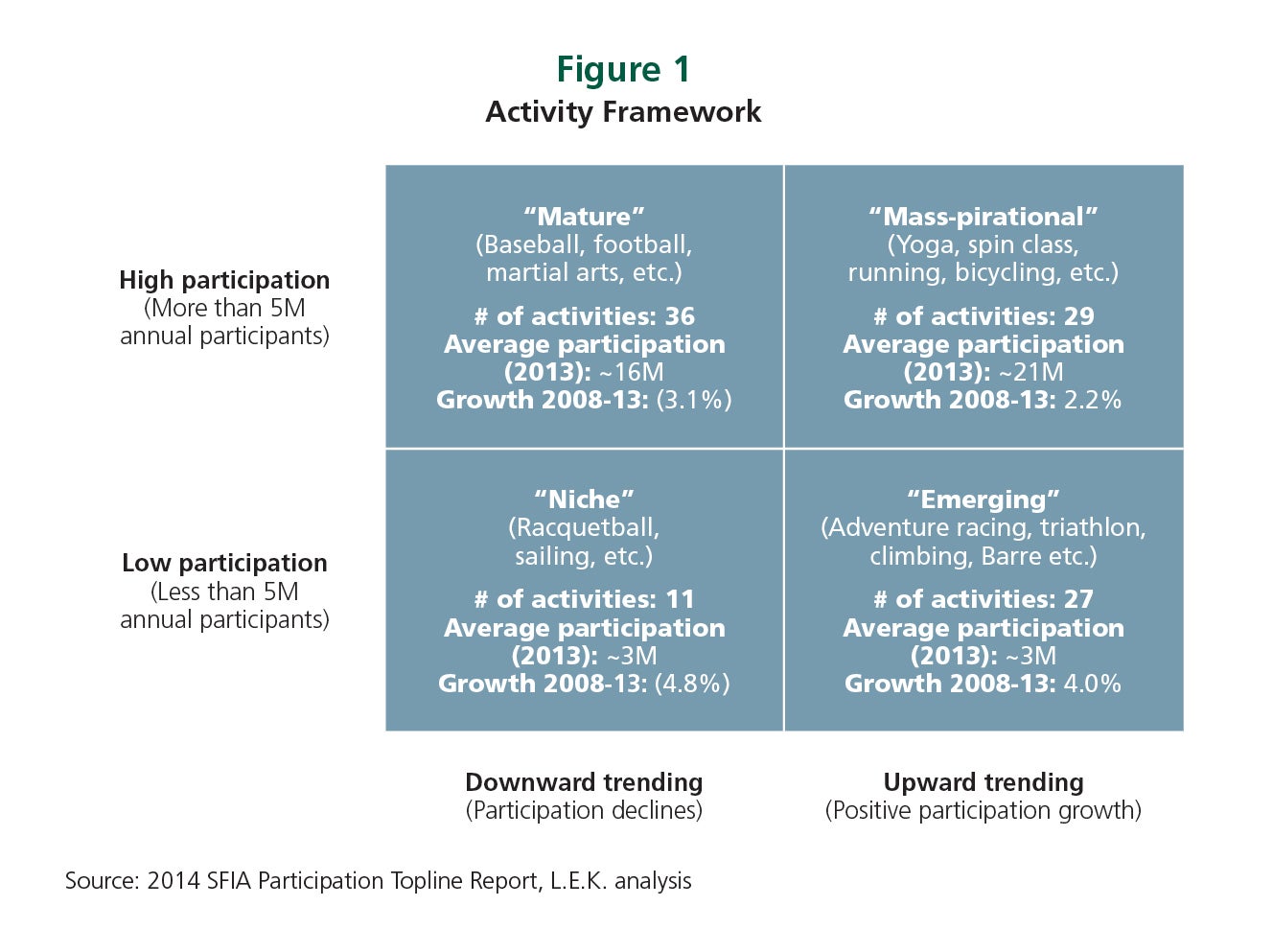Activity Framework
