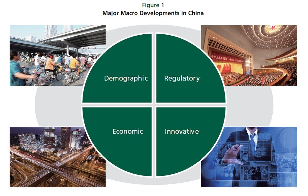 LEK_1805_China-Multispeed-Economy_Figure1.jpg
