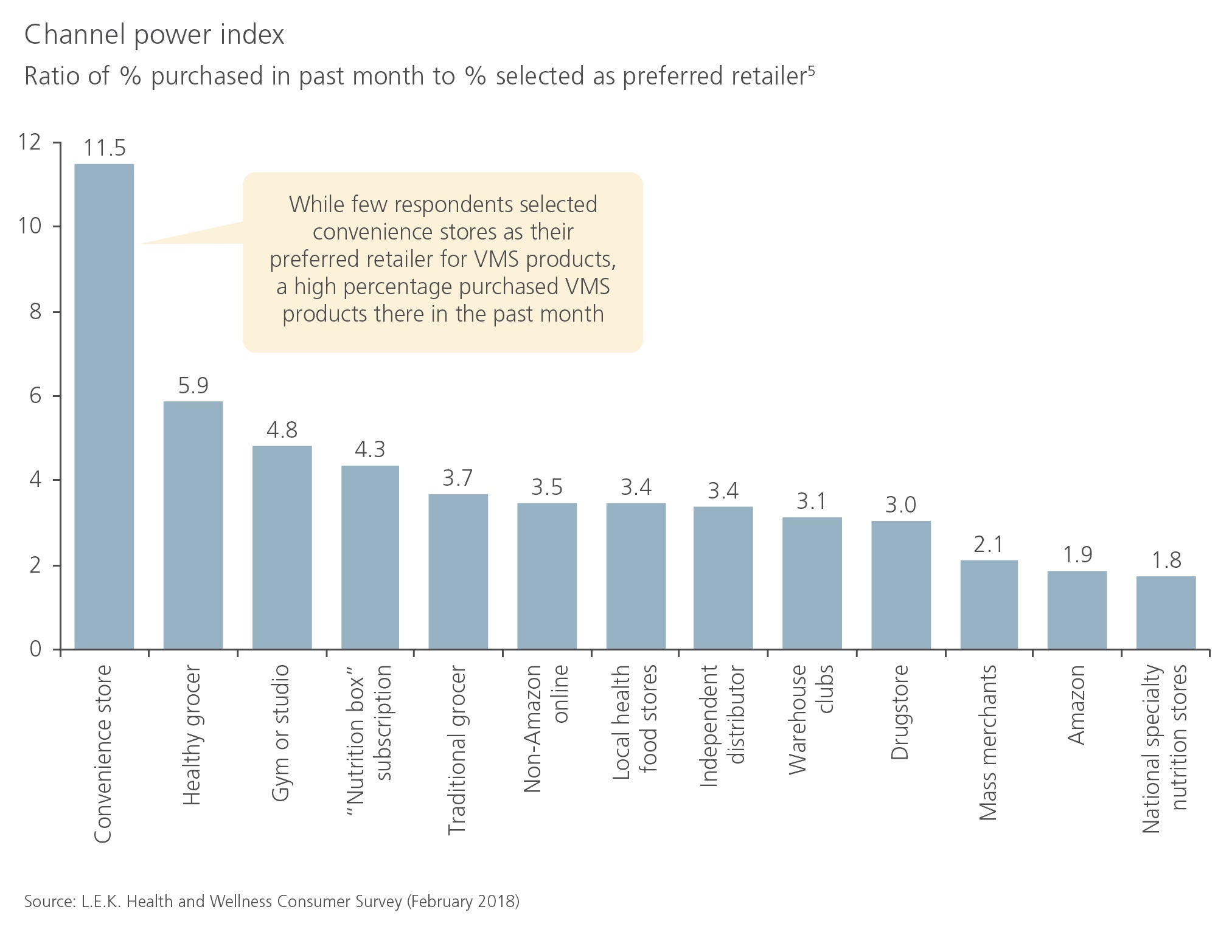 retailer channel power index graph