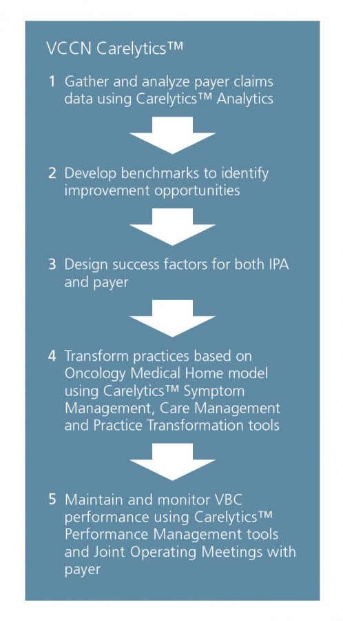 Vantage_Cancer_Care Network Spotlight 2_Fig1.jpg