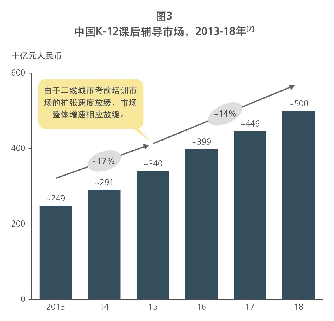 China K-12 after-school tutoring market 2013-18