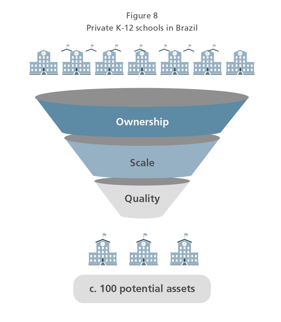 Private K-12 schools in Brazil