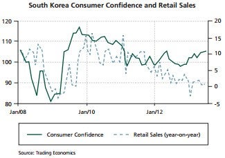south-korea-figure2.jpg