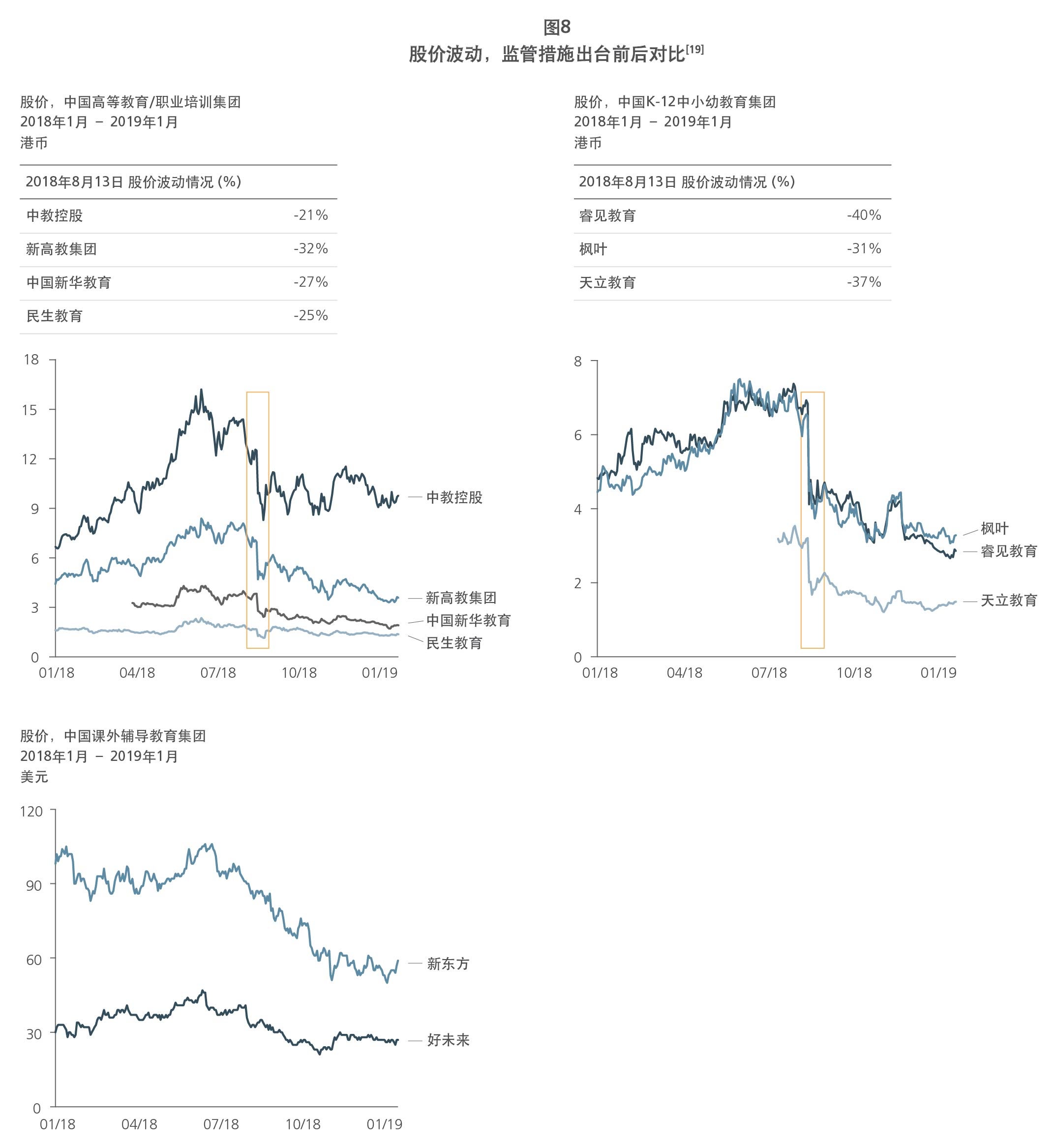 Stock price variation before and after regulatory announcements