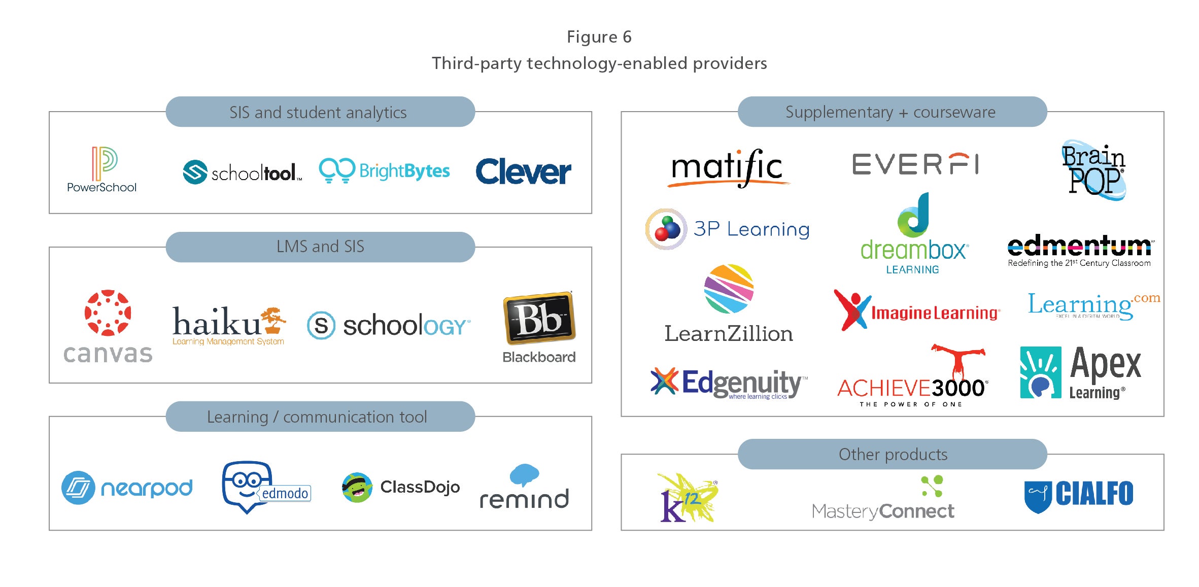 Third-party technology-enabled providers