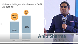 Anip Sharma Education video