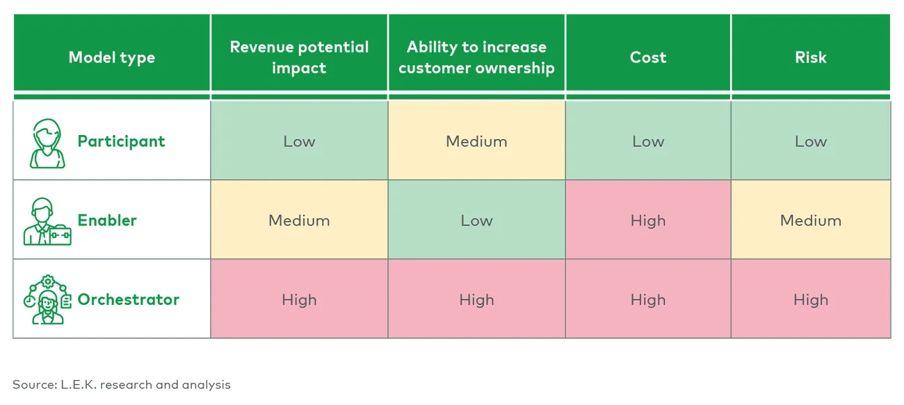 Table 1. Model type features 