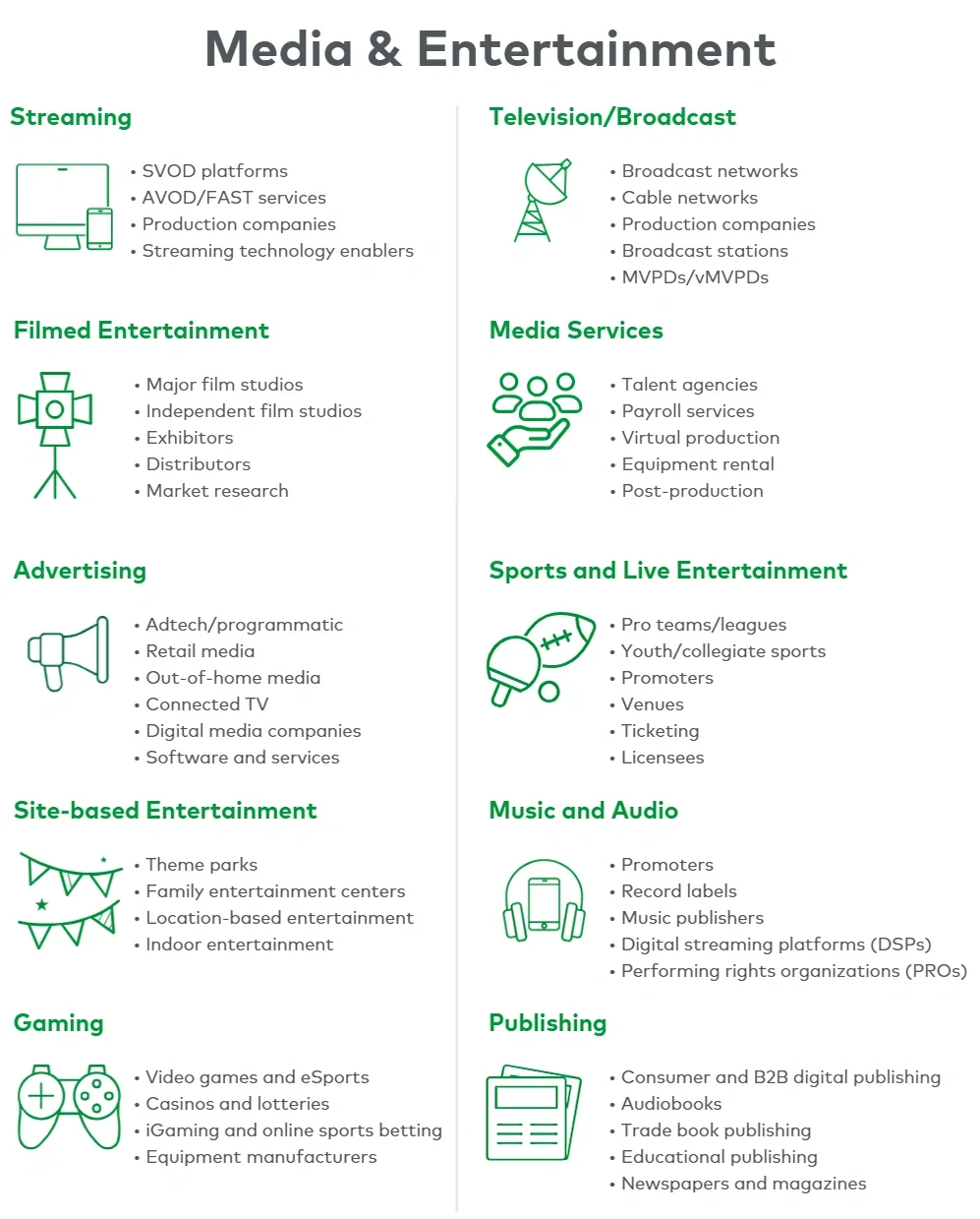 Media & Entertainment services