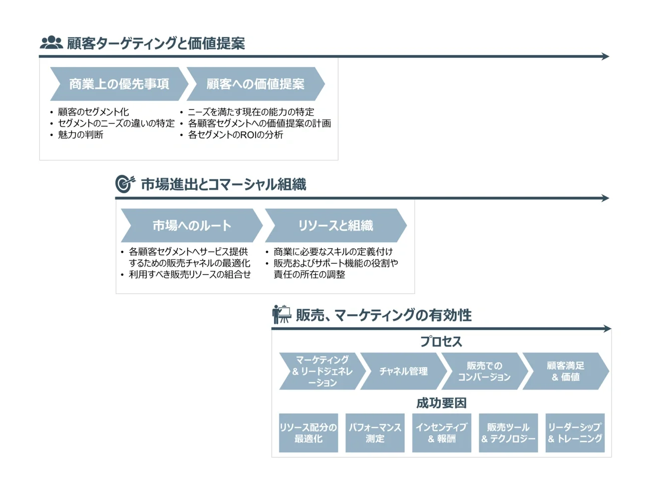 Commercial Excellence Japanese v2