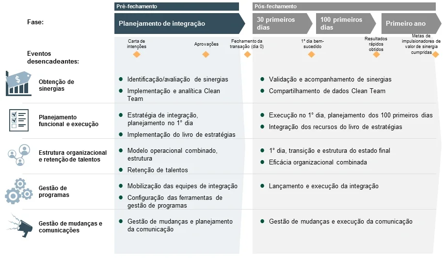 LEK PMI framework