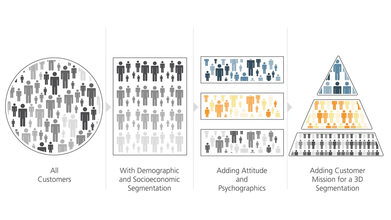 LEK Consumer Graphic v5