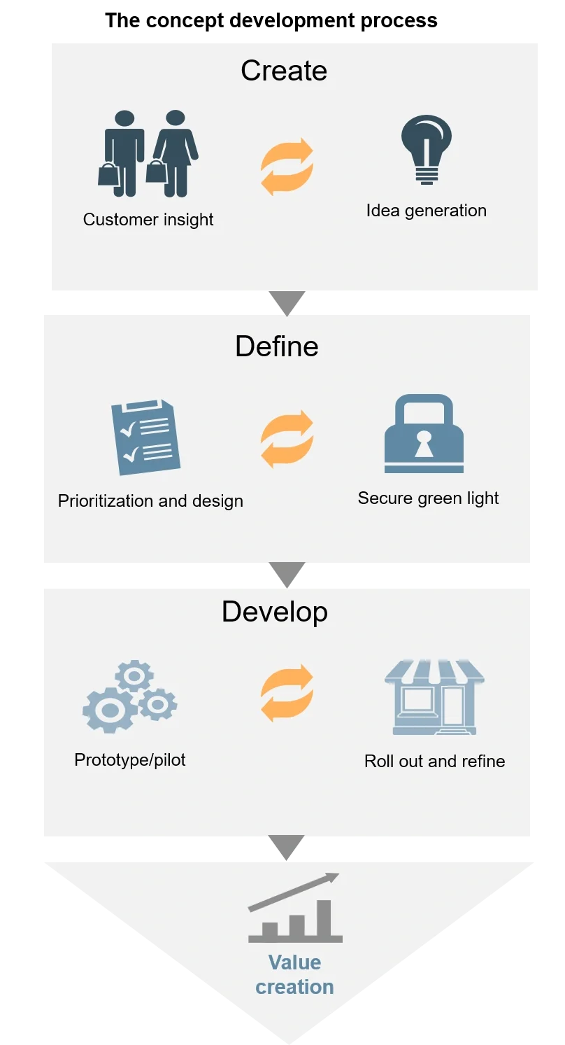 New Store concepts Vertical 4