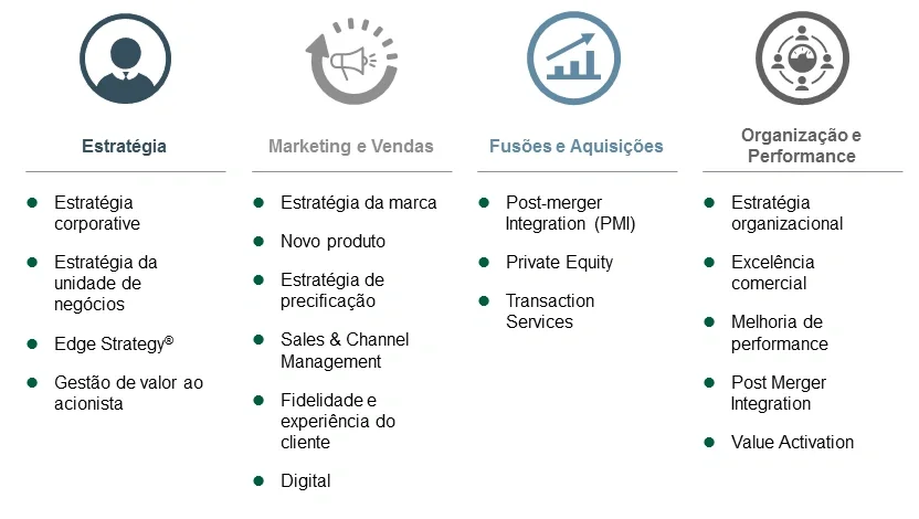 Education consulting process