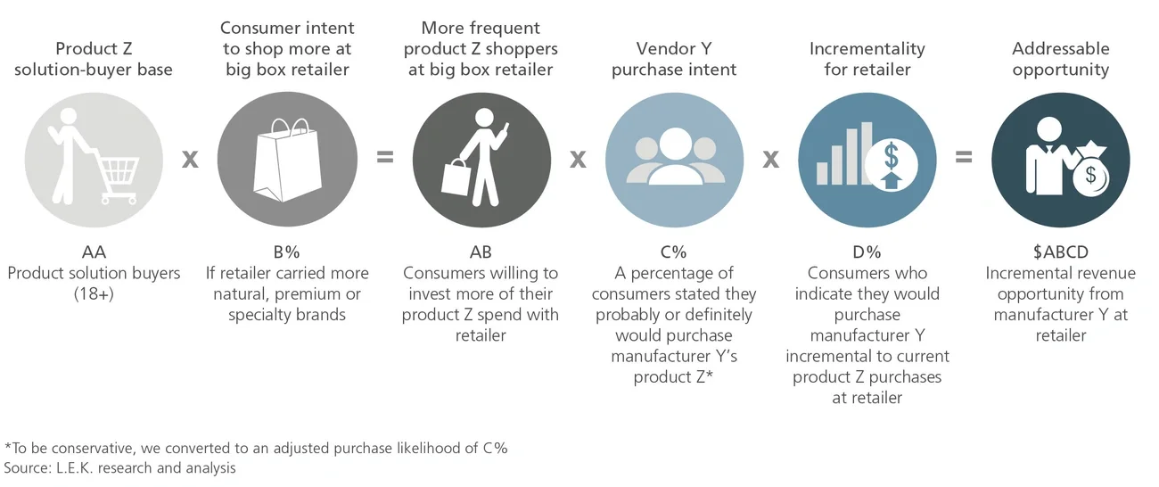 understanding market opportunity