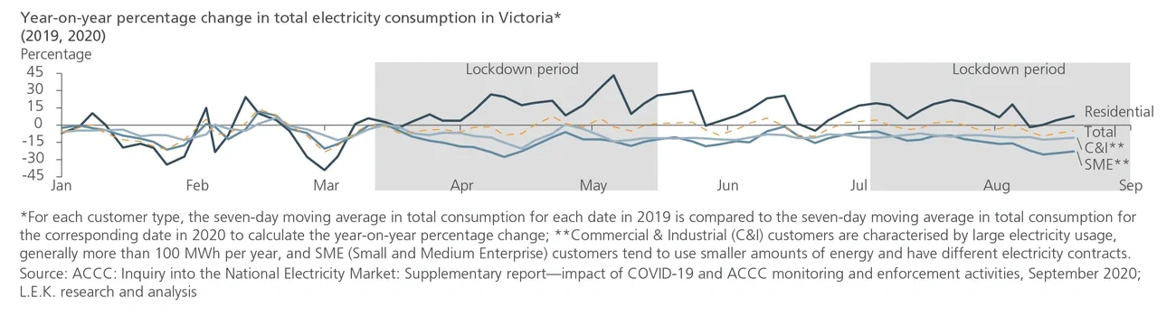 residential electricity consumption