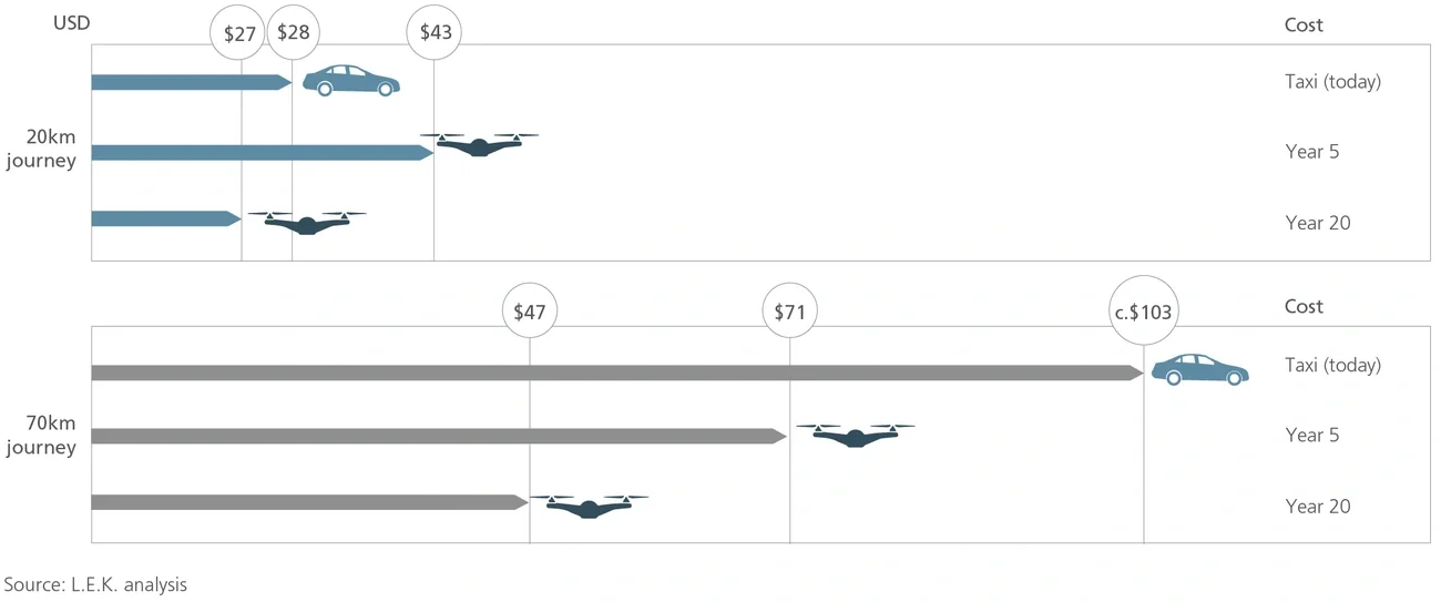 Example passenger prices