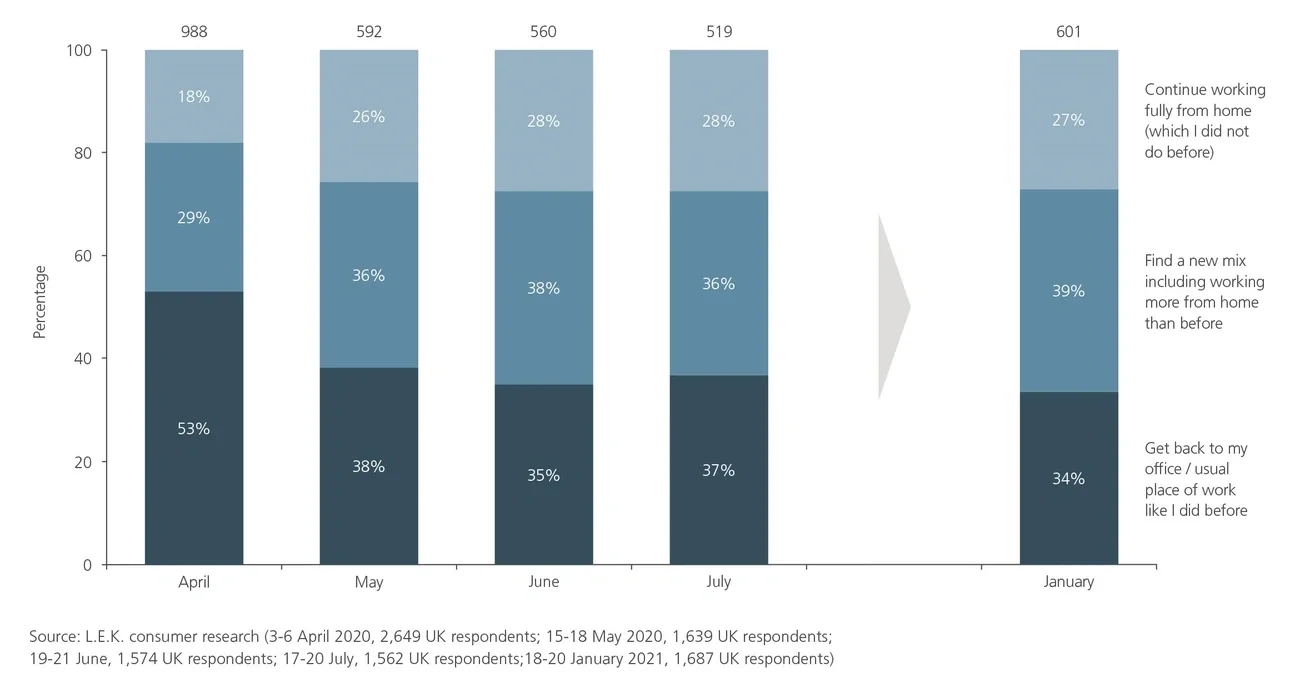 UK consumer habits chart