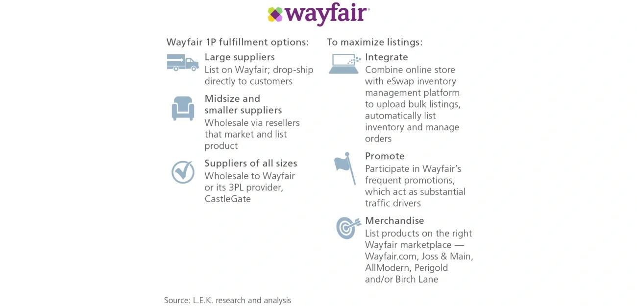 Tips for selling on Wayfair