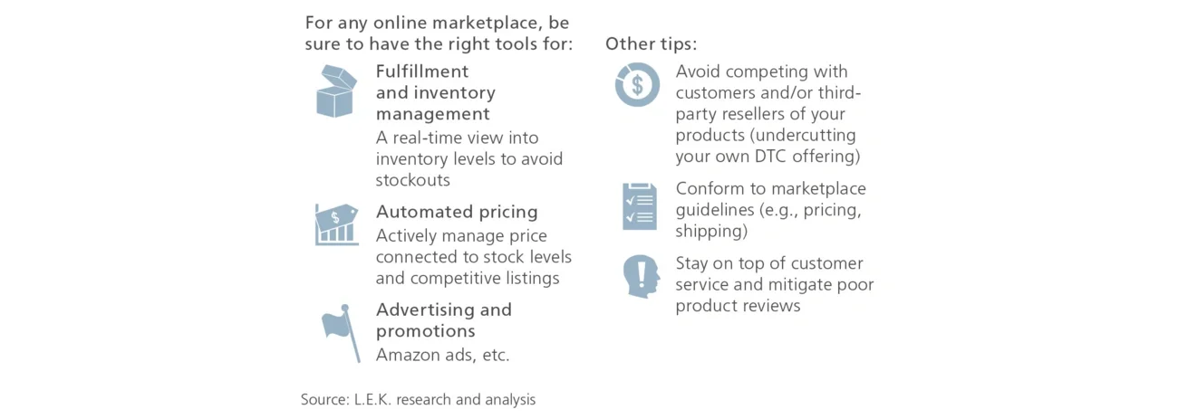 Tips for selling on Wayfair