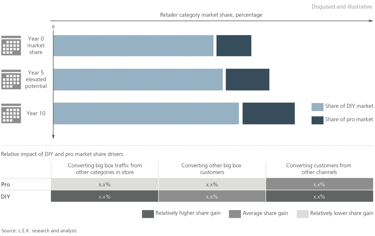 product line review from long-term perspective flow