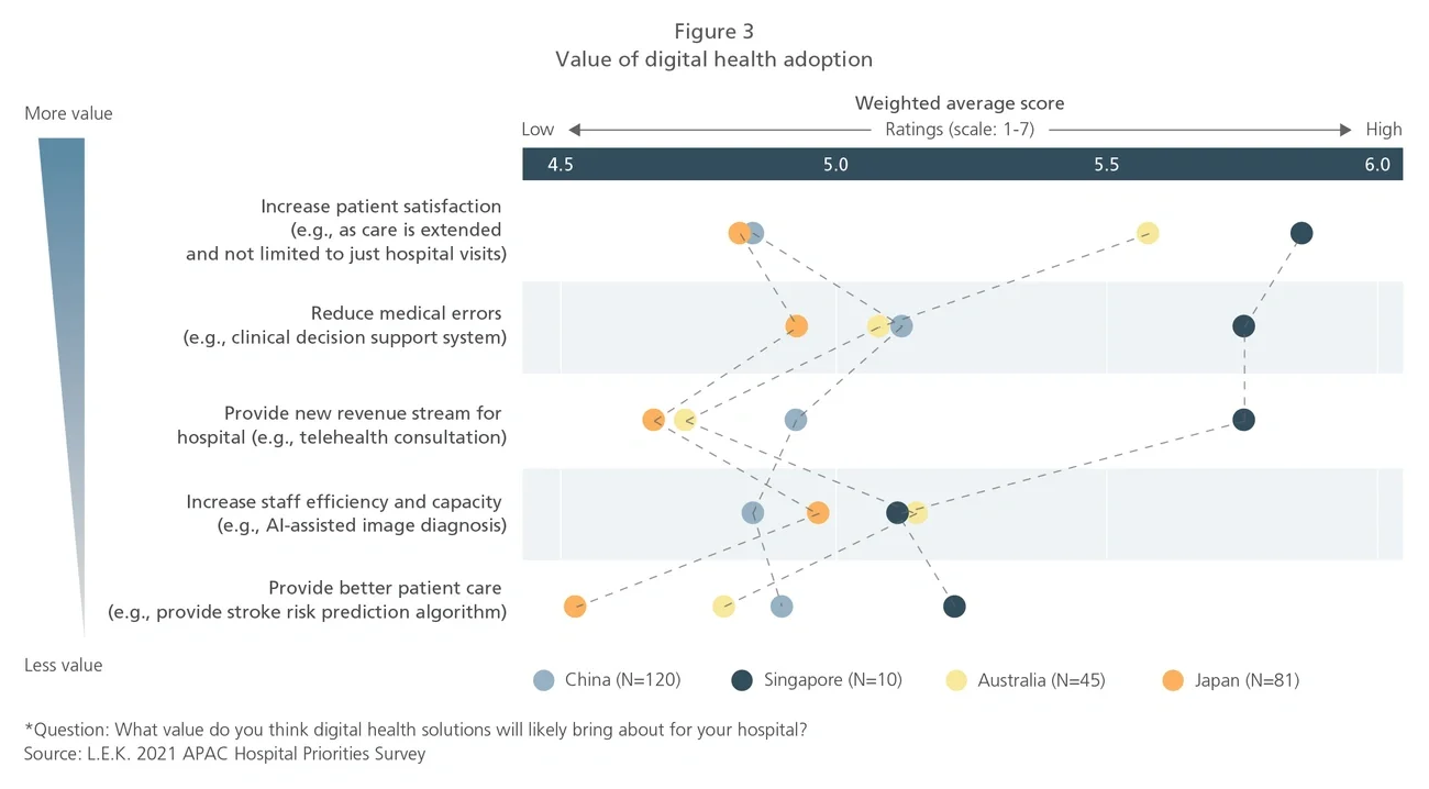 value-digital-health