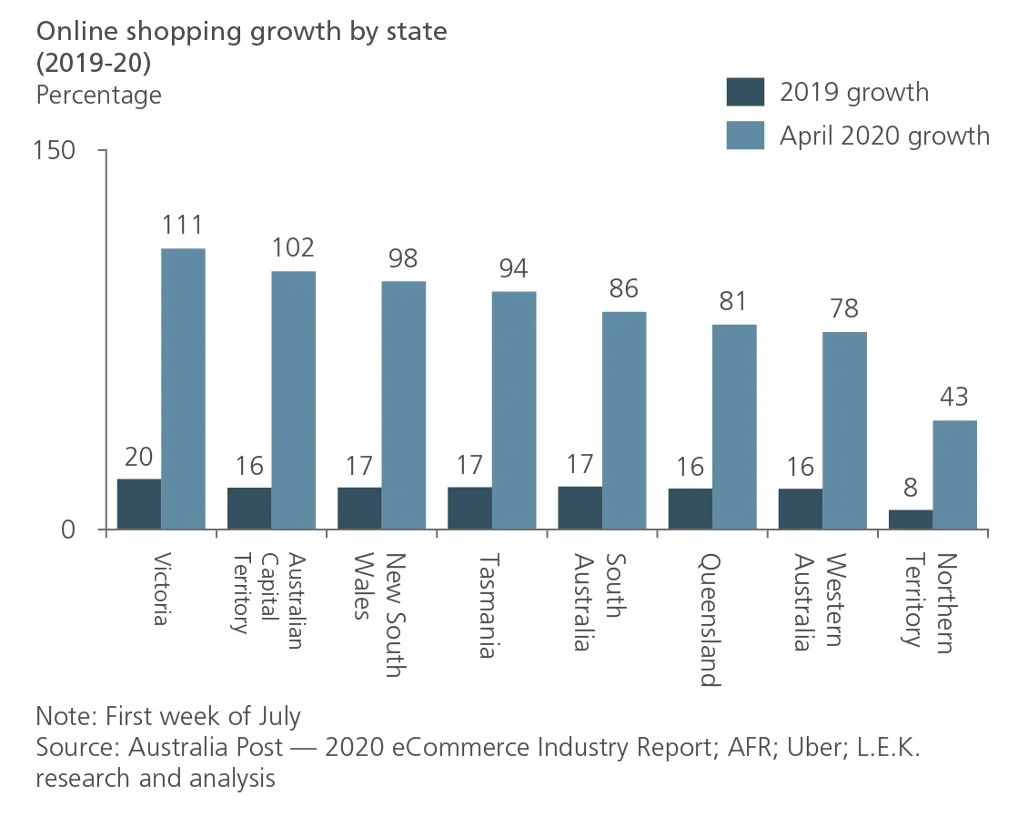 online shopping in australia