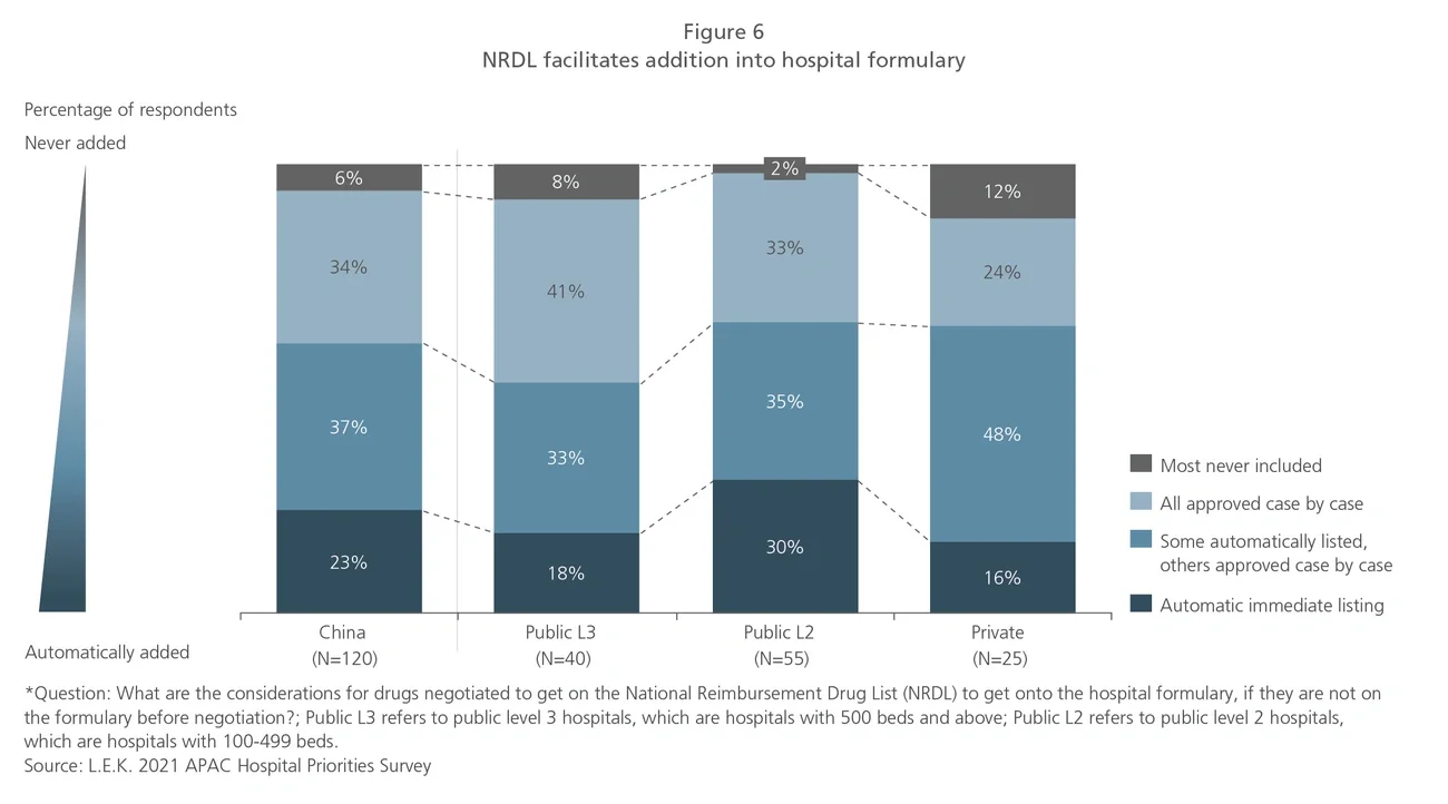 nrdl-hospital