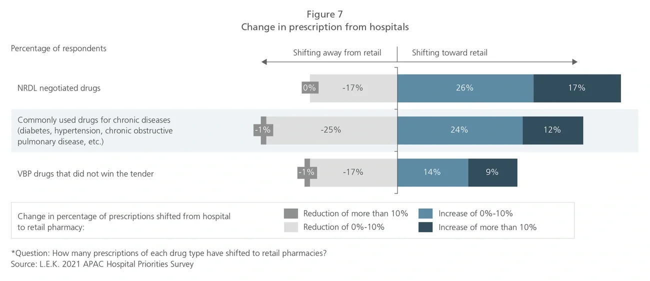 prescription-hospital