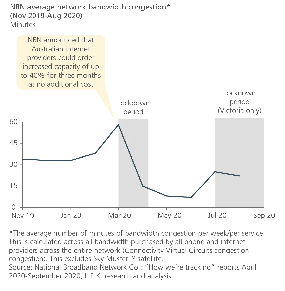 internet bandwidth flow 