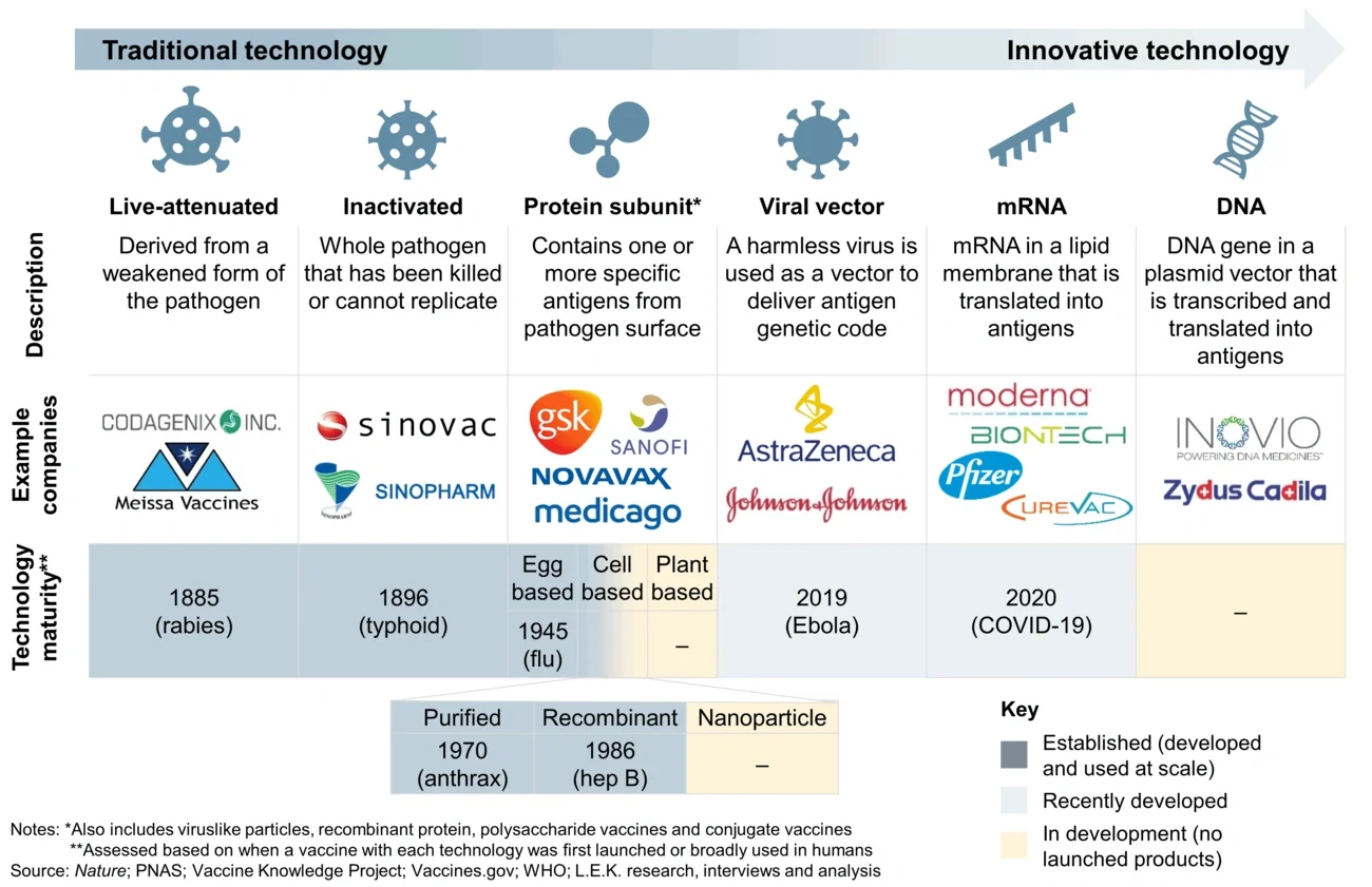 vaccine technologies