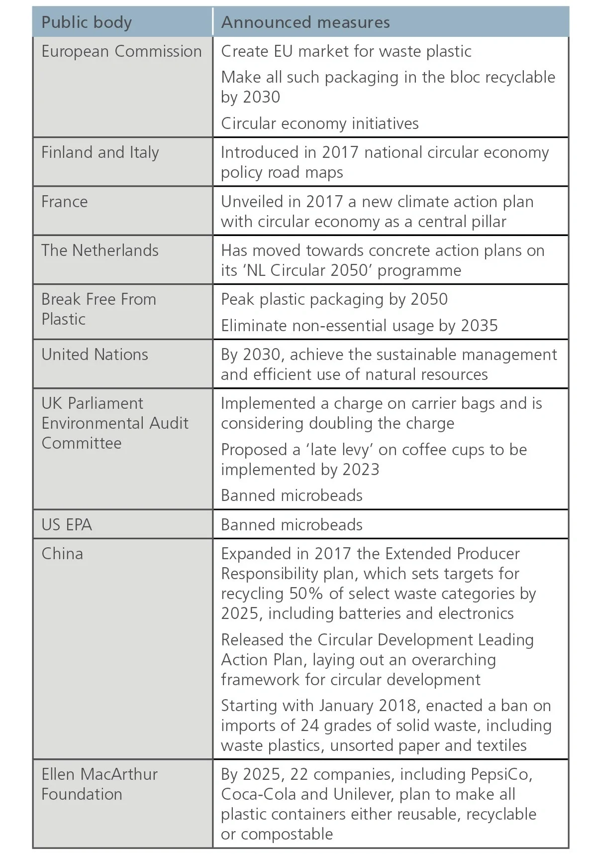 measures to improve sustainability of plastics 