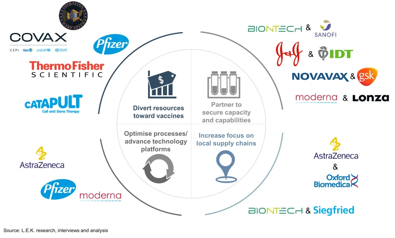 vaccine stakeholders