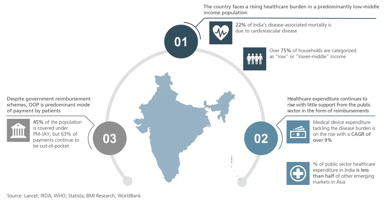 healthcare landscapes in india 