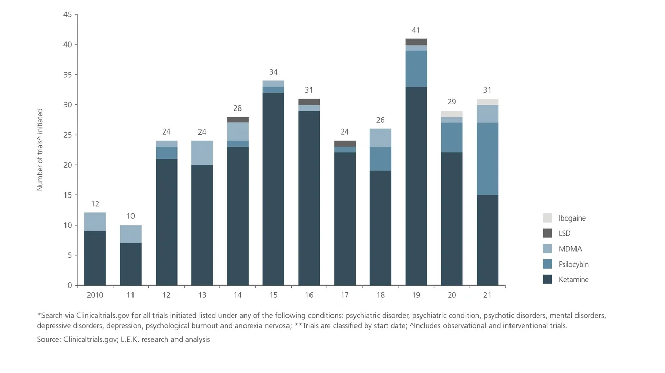 clinical trials in psychiatry flow 