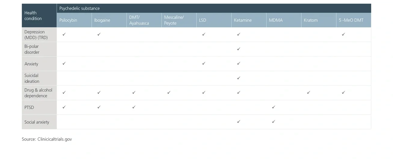 health conditions currently under investigation