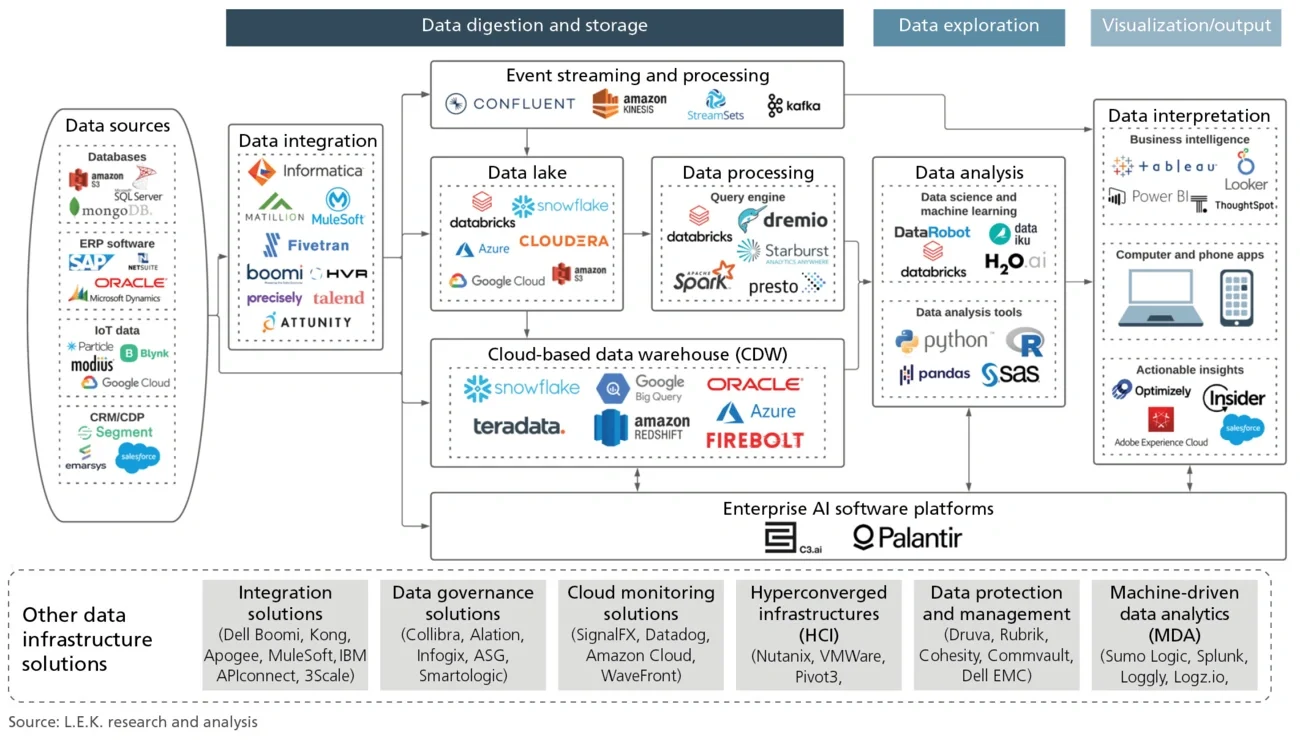 data-infrastructure_v2