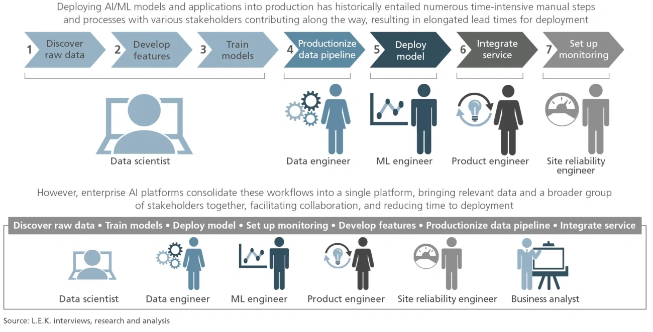 historical-deployment