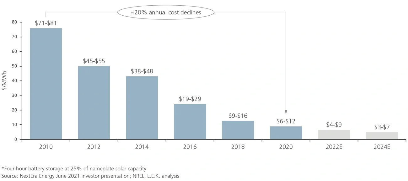 four hour battery storage adder flow