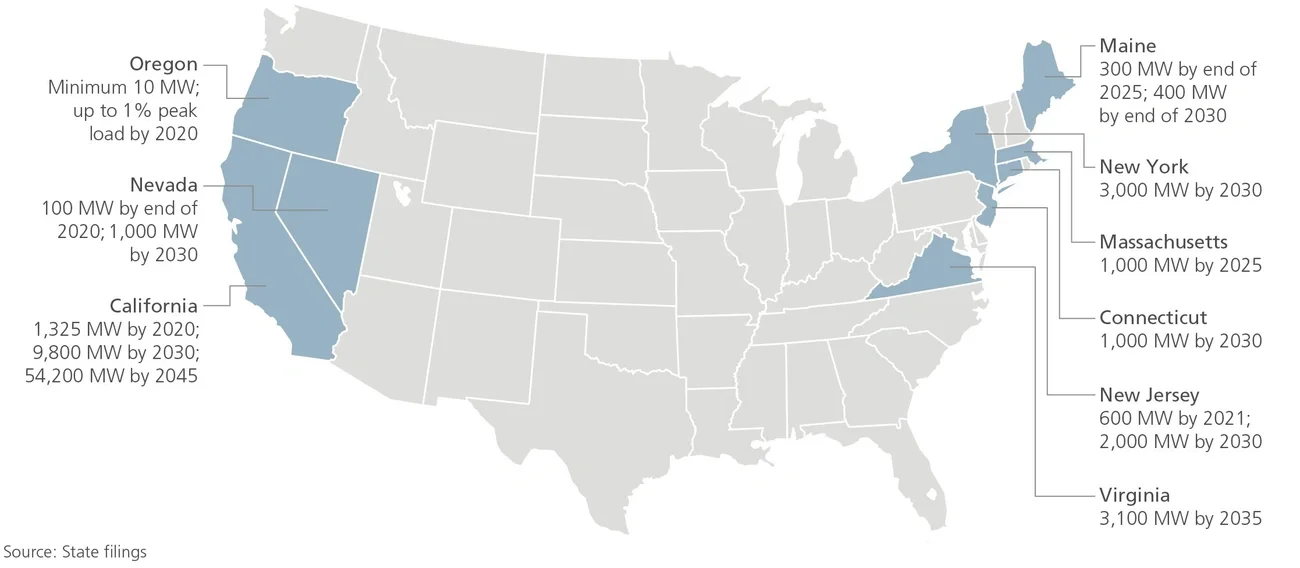 energy storage targets by state map