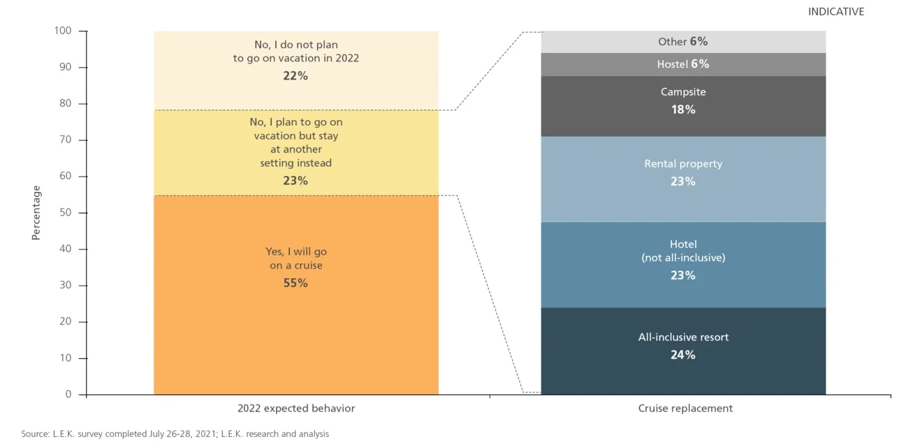 cruisegoer-expectations