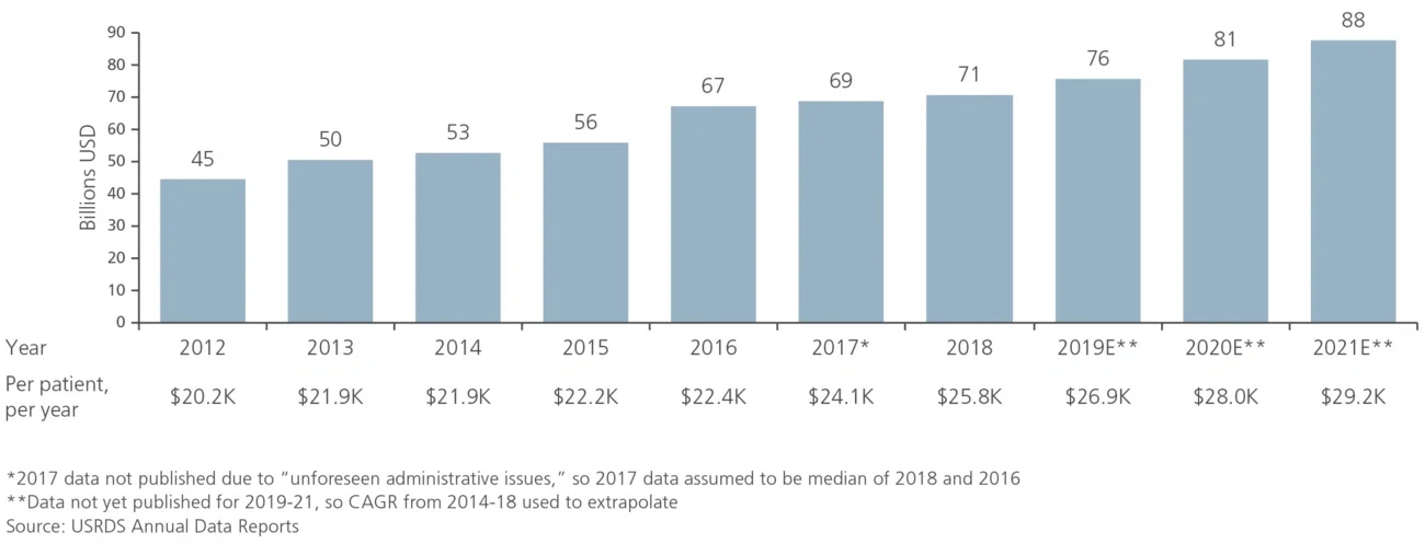 medicare-expenses
