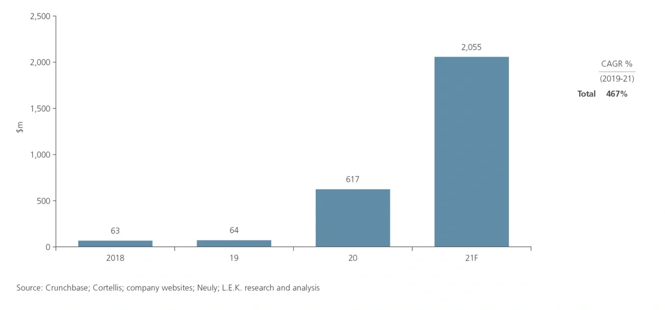 psychedelic-investments