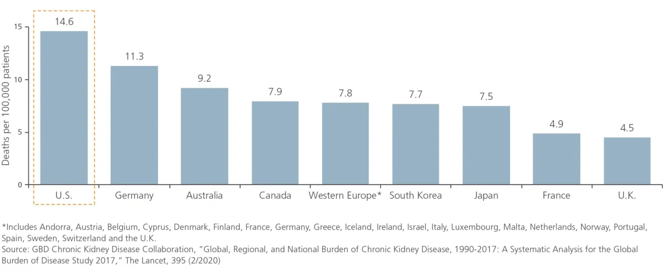 mortality-rates