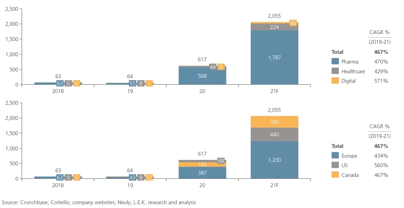 psychedelic companies by sector and geography