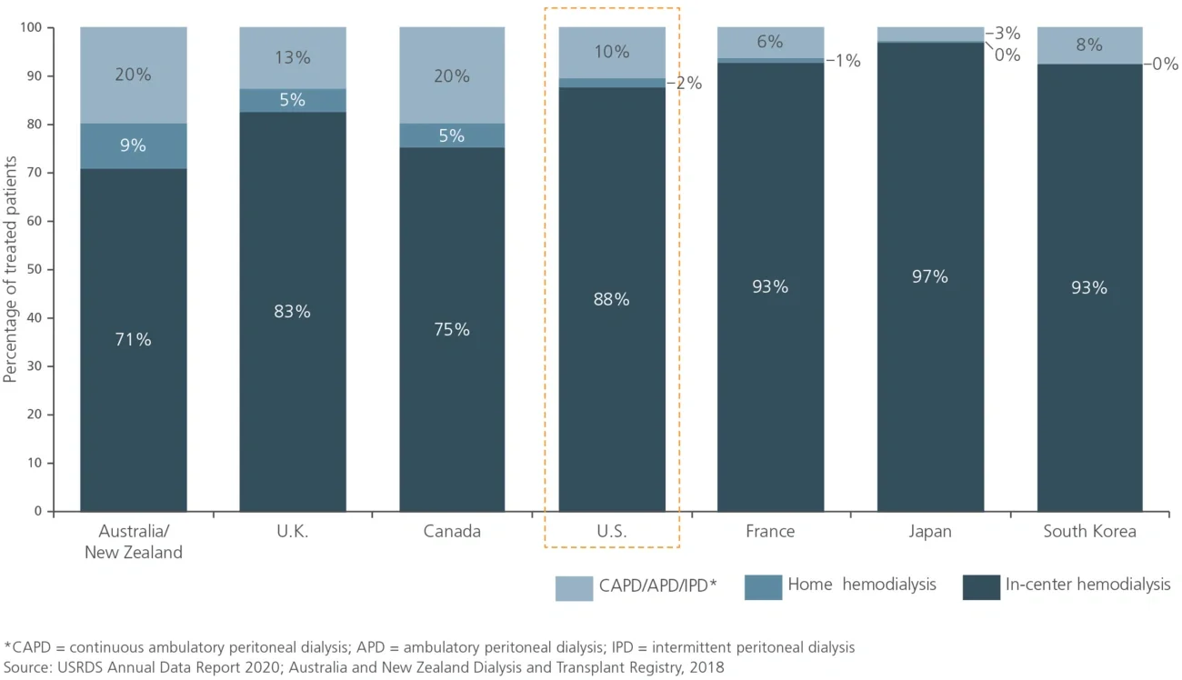 dialysis-modalalities
