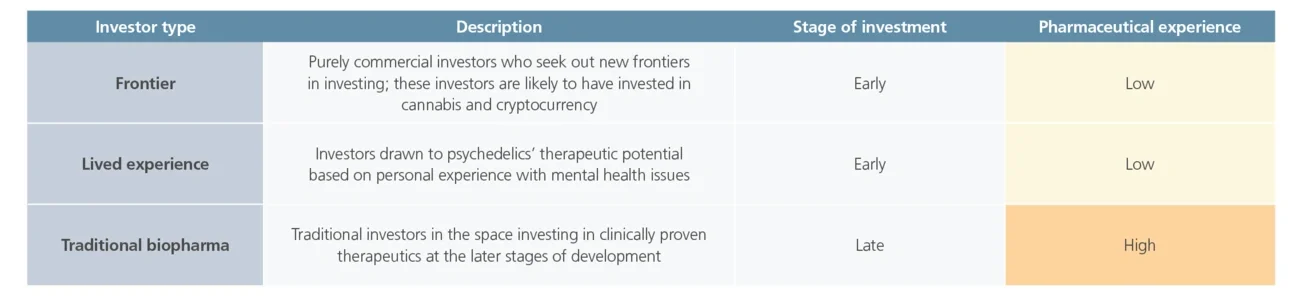 psychedelic-investors